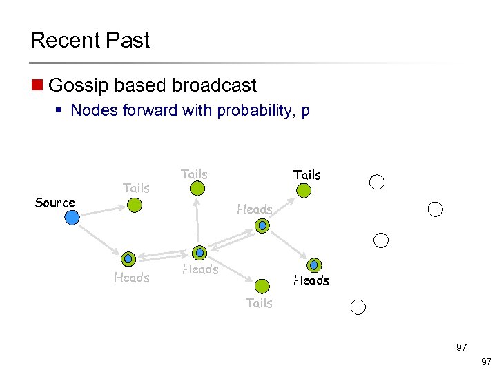 Recent Past n Gossip based broadcast § Nodes forward with probability, p Source Tails