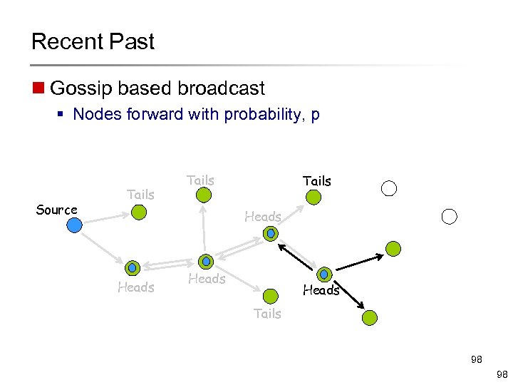 Recent Past n Gossip based broadcast § Nodes forward with probability, p Source Tails