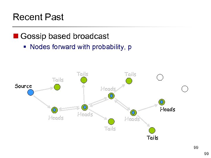 Recent Past n Gossip based broadcast § Nodes forward with probability, p Source Tails