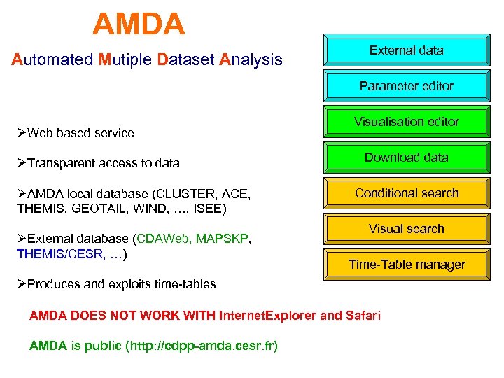 AMDA Automated Mutiple Dataset Analysis External data Parameter editor ØWeb based service ØTransparent access