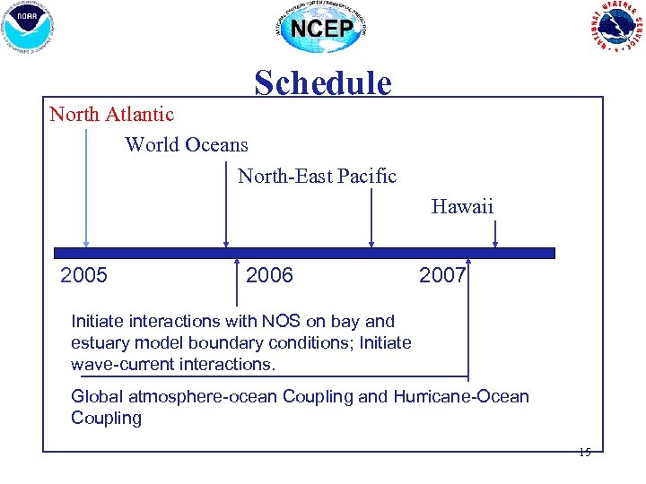 Schedule North Atlantic World Oceans North-East Pacific Hawaii 2005 2006 2007 Initiate interactions with