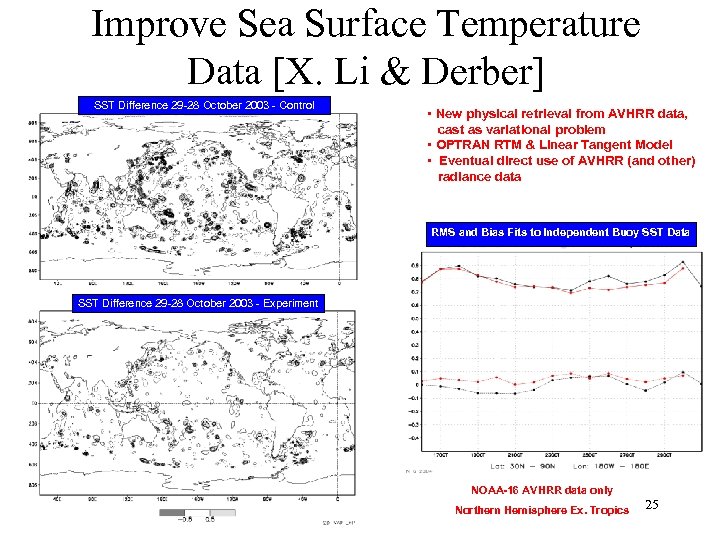 Improve Sea Surface Temperature Data [X. Li & Derber] SST Difference 29 -28 October