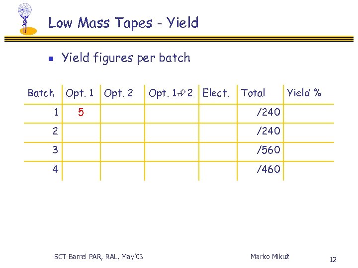 Low Mass Tapes - Yield figures per batch n Batch 1 Opt. 2 5