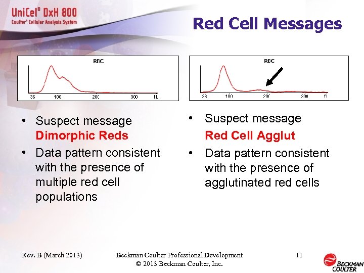 Red Cell Messages • Suspect message Dimorphic Reds • Data pattern consistent with the