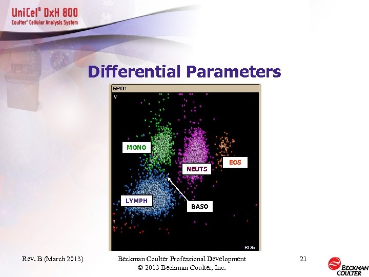 Differential Parameters MONO NEUTS LYMPH Rev. B (March 2013) EOS BASO Beckman Coulter Professional