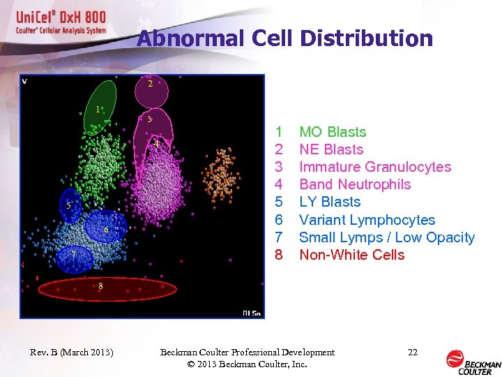 Abnormal Cell Distribution 2 1 3 4 5 6 7 1 2 3 4