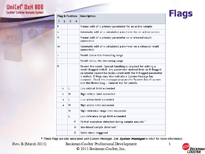 Flags * These Flags are also associated with System Messages. See System Messages in