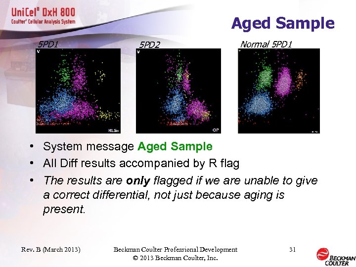 Aged Sample 5 PD 1 5 PD 2 Normal 5 PD 1 • System