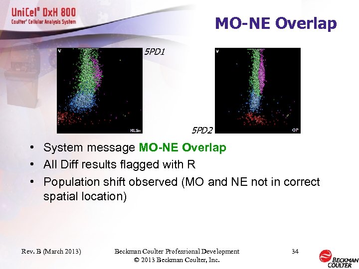 MO-NE Overlap 5 PD 1 5 PD 2 • System message MO-NE Overlap •