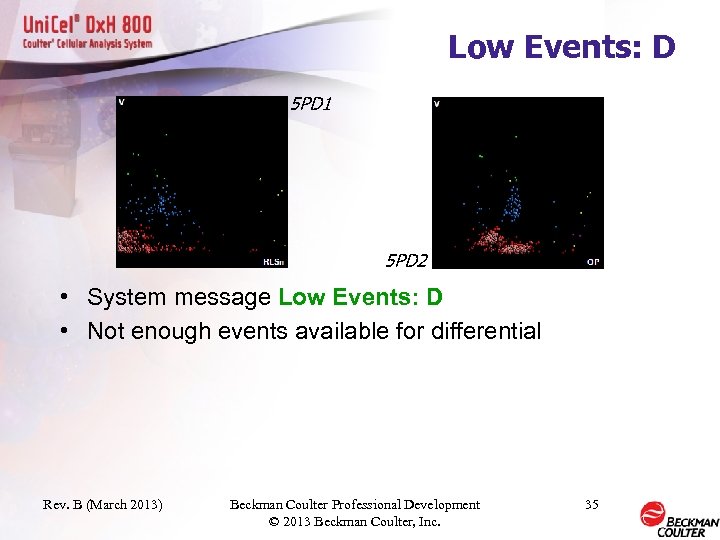 Low Events: D 5 PD 1 5 PD 2 • System message Low Events: