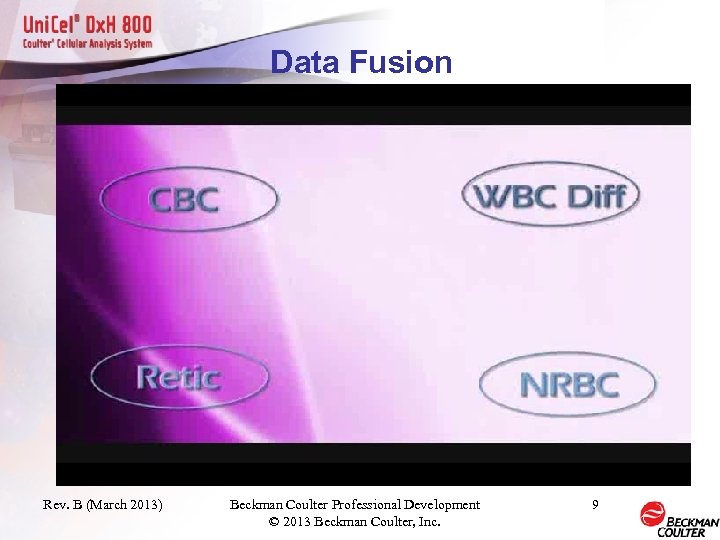 Data Fusion Rev. B (March 2013) Beckman Coulter Professional Development © 2013 Beckman Coulter,