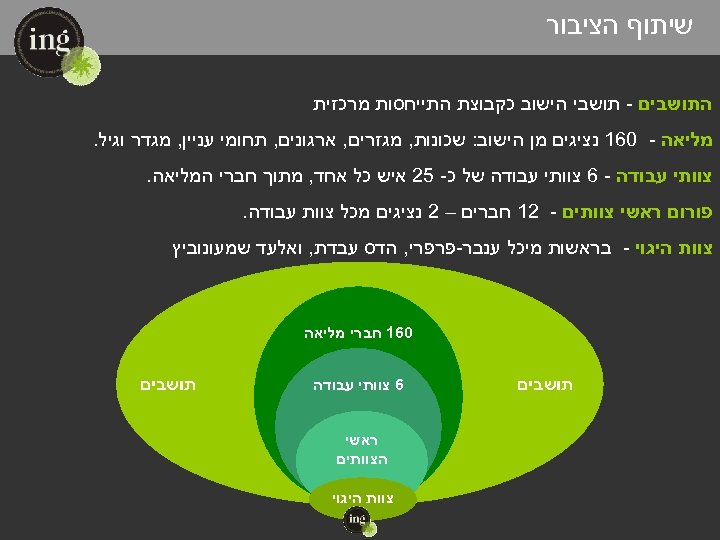  שיתוף הציבור התושבים - תושבי הישוב כקבוצת התייחסות מרכזית מליאה - 061 נציגים