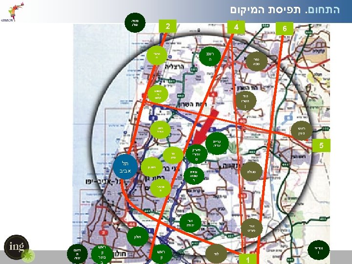  התחום. תפיסת המיקום 2 4 6 נתניה פולג רעננ ה כפר סבא הרצלי