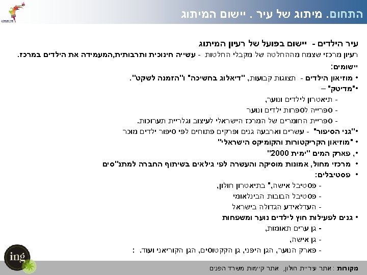  המיתוג התחום. מיתוג של עיר. יישום עיר הילדים - יישום בפועל של רעיון