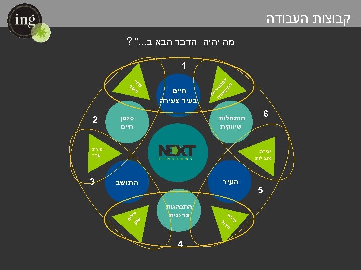  קבוצות העבודה מה יהיה הדבר הבא ב. . . 