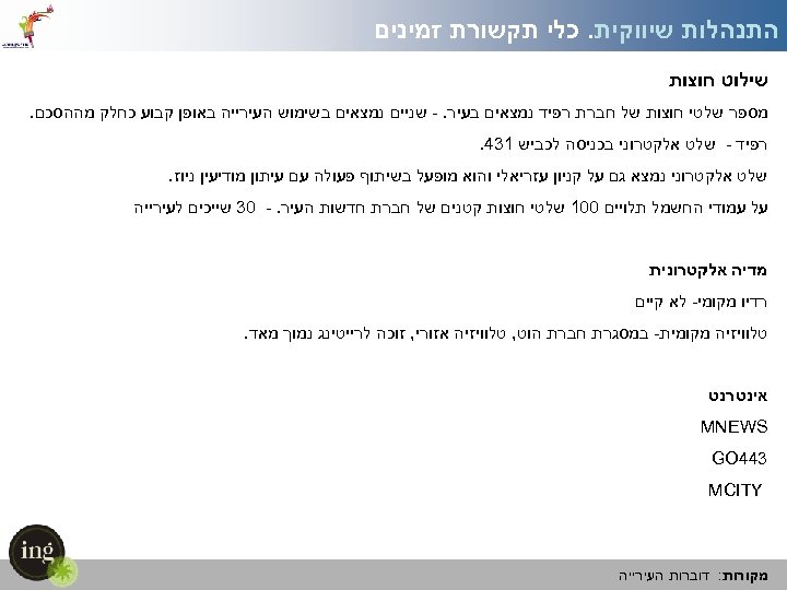  זמינים התנהלות שיווקית. כלי תקשורת שילוט חוצות מספר שלטי חוצות של חברת רפיד