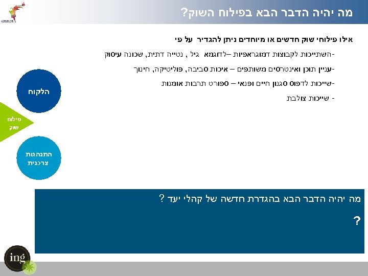  השוק? מה יהיה הדבר הבא בפילוח אילו פילוחי שוק חדשים או מיוחדים ניתן