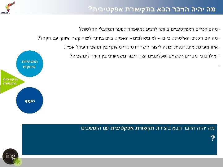 מה יהיה הדבר הבא בתקשורת אפקטיבית? מהם הכלים האפקטיביים ביותר להגיע למשפחה לנוער