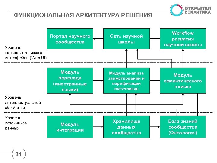 Функциональная схема архитектура