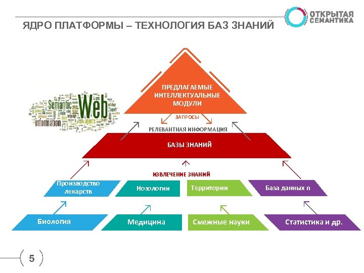 База знаний проект