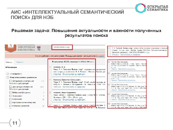 АИС «ИНТЕЛЛЕКТУАЛЬНЫЙ СЕМАНТИЧЕСКИЙ ПОИСК» ДЛЯ НЭБ Решаемая задача: Повышение актуальности и важности полученных результатов