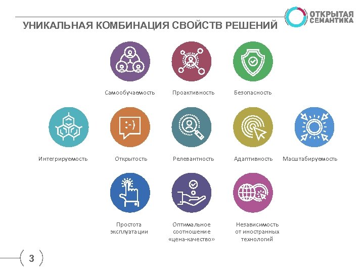 УНИКАЛЬНАЯ КОМБИНАЦИЯ СВОЙСТВ РЕШЕНИЙ Самообучаемость 3 Безопасность Открытость Релевантность Адаптивность Простота эксплуатации Интегрируемость Проактивность