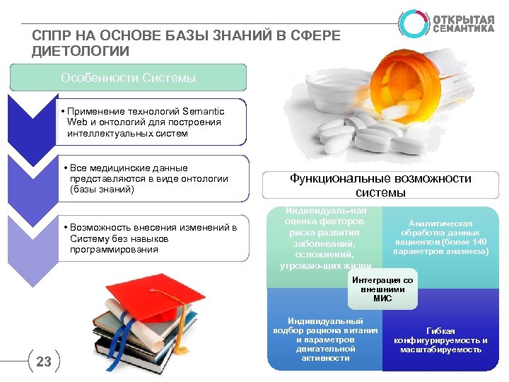 СППР НА ОСНОВЕ БАЗЫ ЗНАНИЙ В СФЕРЕ ДИЕТОЛОГИИ Особенности Системы • Применение технологий Semantic
