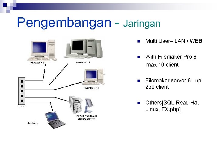 Pengembangan - Jaringan n Multi User– LAN / WEB n With Filemaker Pro 6
