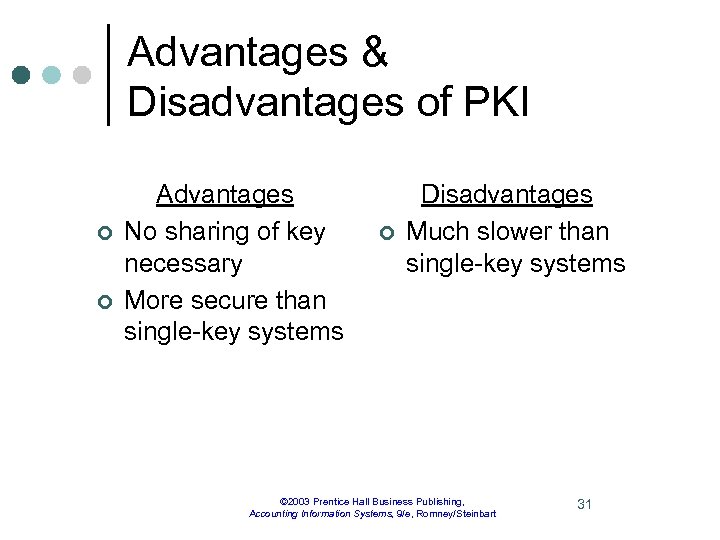 Advantages & Disadvantages of PKI ¢ ¢ Advantages No sharing of key necessary More