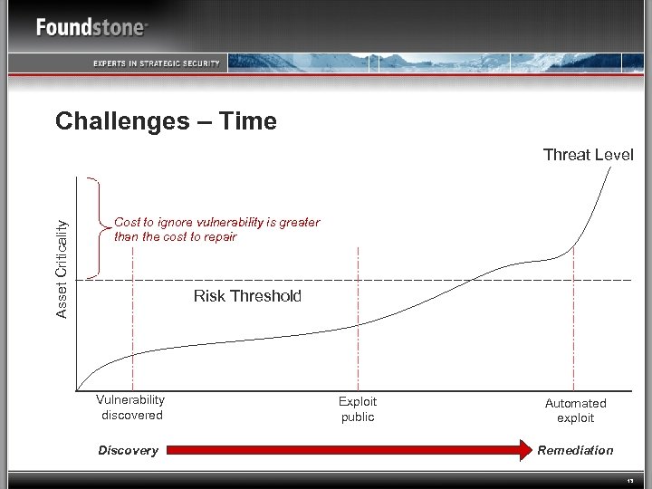 Challenges – Time Asset Criticality Threat Level Cost to ignore vulnerability is greater than