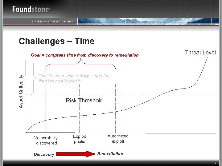 Challenges – Time Asset Criticality Goal = compress time from discovery to remediation Threat