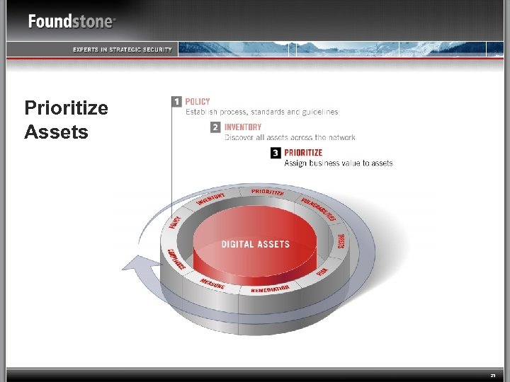 Prioritize Assets 23 