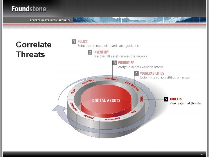 Correlate Threats 26 