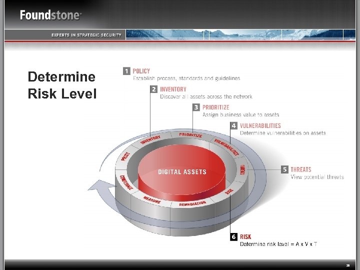 Determine Risk Level 28 