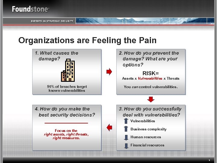 Organizations are Feeling the Pain 1. What causes the damage? 2. How do you
