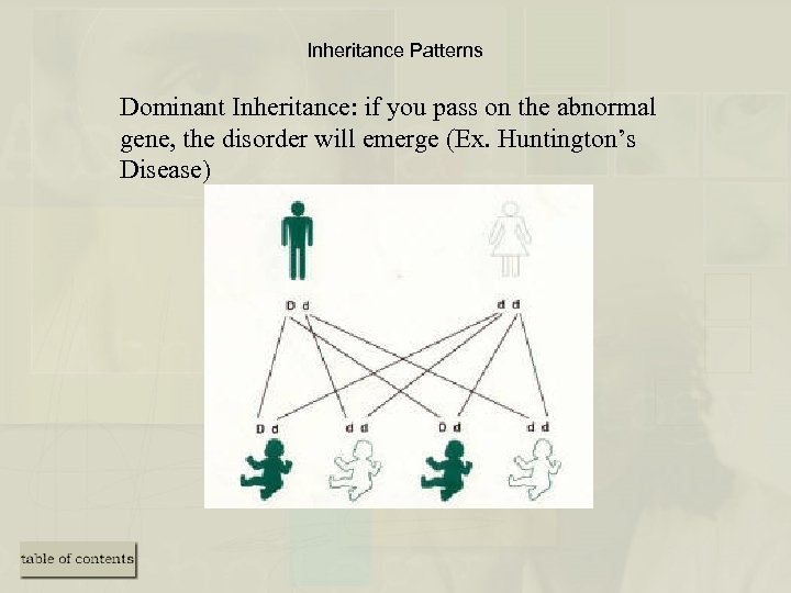 Inheritance Patterns Dominant Inheritance: if you pass on the abnormal gene, the disorder will