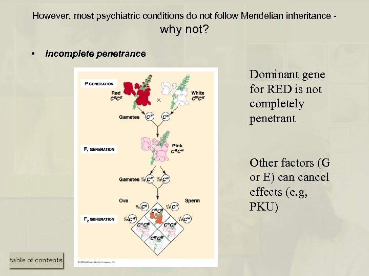 However, most psychiatric conditions do not follow Mendelian inheritance - why not? • Incomplete