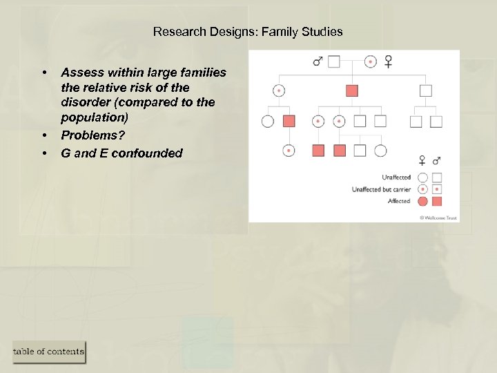 Research Designs: Family Studies • • • Assess within large families the relative risk