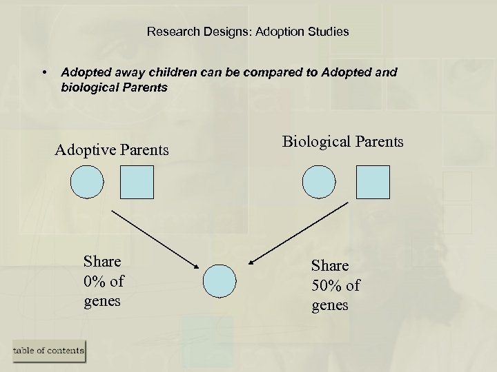 Research Designs: Adoption Studies • Adopted away children can be compared to Adopted and