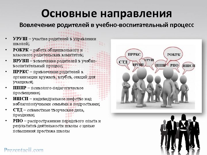 Процесс вовлечения. Вовлечение родителей в учебно-воспитательный процесс. Вовлеченность родителей в образовательный процесс школы. Вовлечение родителей в воспитательно образовательный процесс. Вовлечение родителей в учебно – воспитательный процесс ДОУ.