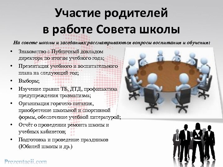 Участие родителей в работе Совета школы На совете школы и заседаниях рассматриваются вопросы воспитания