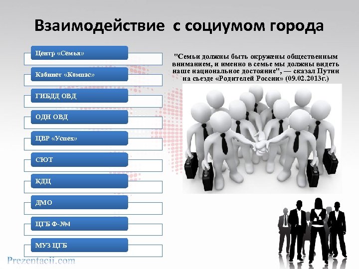 Взаимодействие с социумом города Центр «Семья» Кабинет «Компас» ГИБДД ОВД ОДН ОВД ЦВР «Успех»