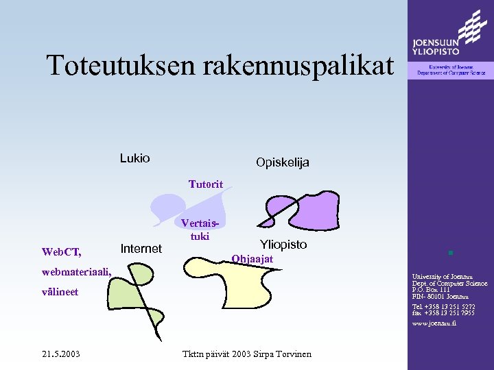 Toteutuksen rakennuspalikat Lukio Opiskelija Tutorit Web. CT, Internet Vertaistuki Yliopisto Ohjaajat webmateriaali, University of