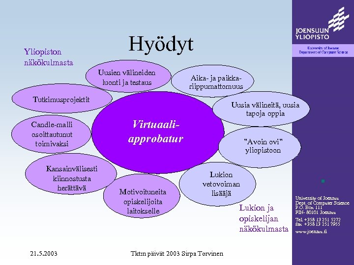 Yliopiston näkökulmasta Hyödyt Uusien välineiden luonti ja testaus Aika- ja paikkariippumattomuus Tutkimusprojektit Candle-malli osoittautunut