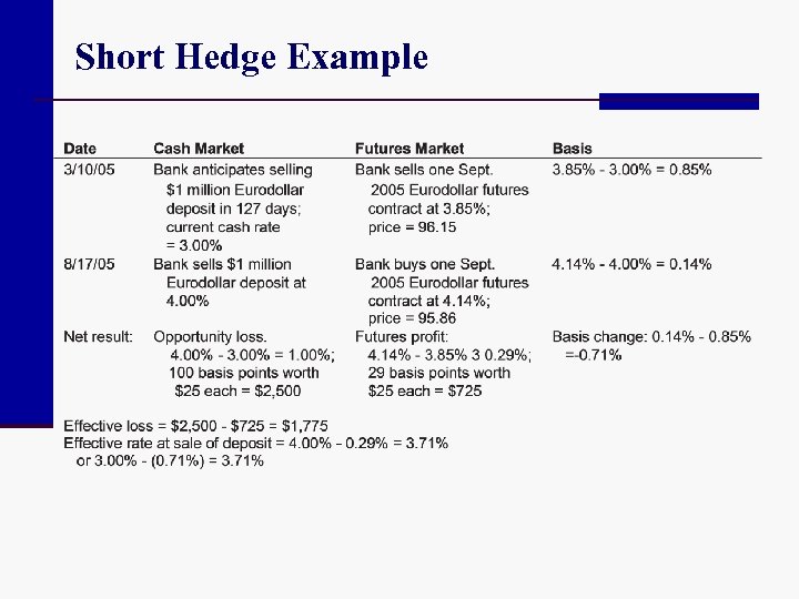 Short Hedge Example 