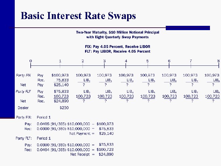 Basic Interest Rate Swaps 