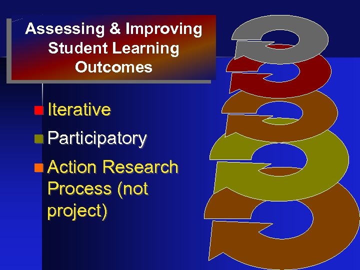 Assessing & Improving Student Learning Outcomes n Iterative n Participatory n Action Research Process