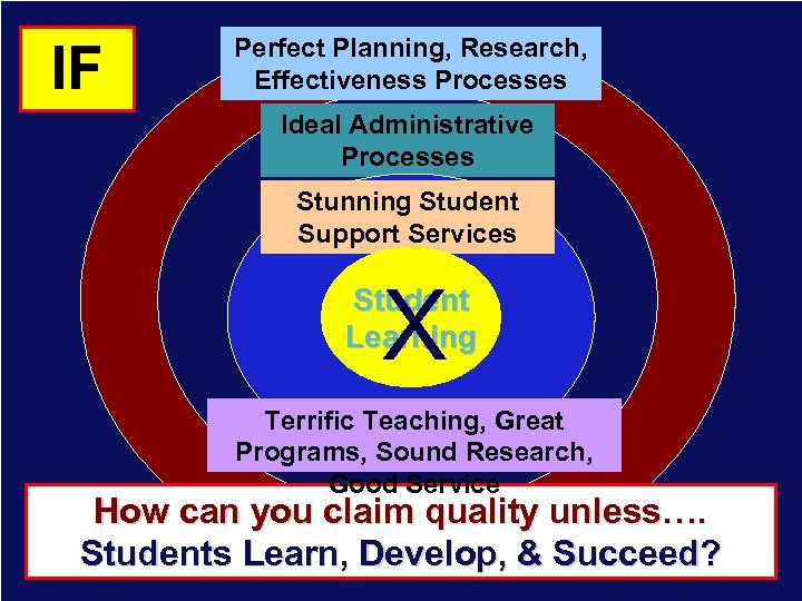 IF Perfect Planning, Research, Effectiveness Processes Ideal Administrative Processes Stunning Student Support Services X