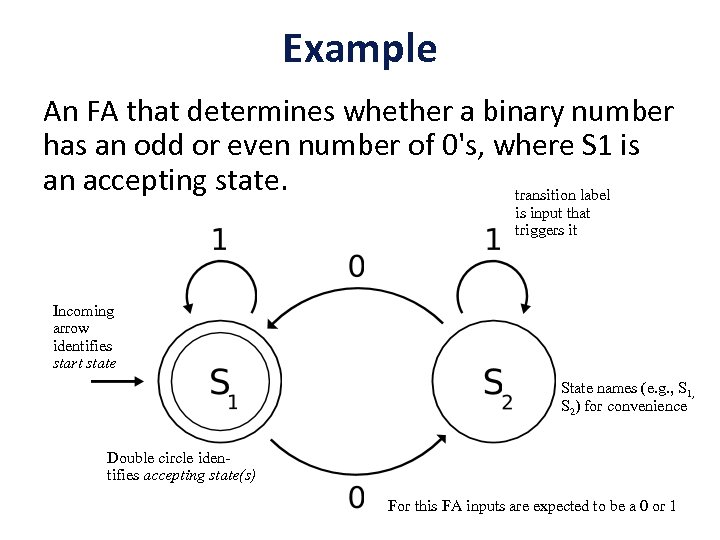 Example An FA that determines whether a binary number has an odd or even