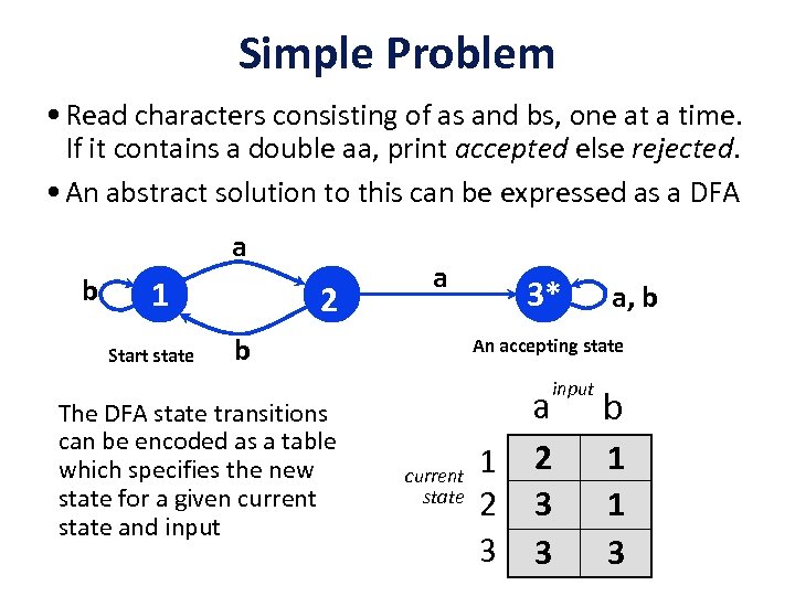 Simple Problem • Read characters consisting of as and bs, one at a time.